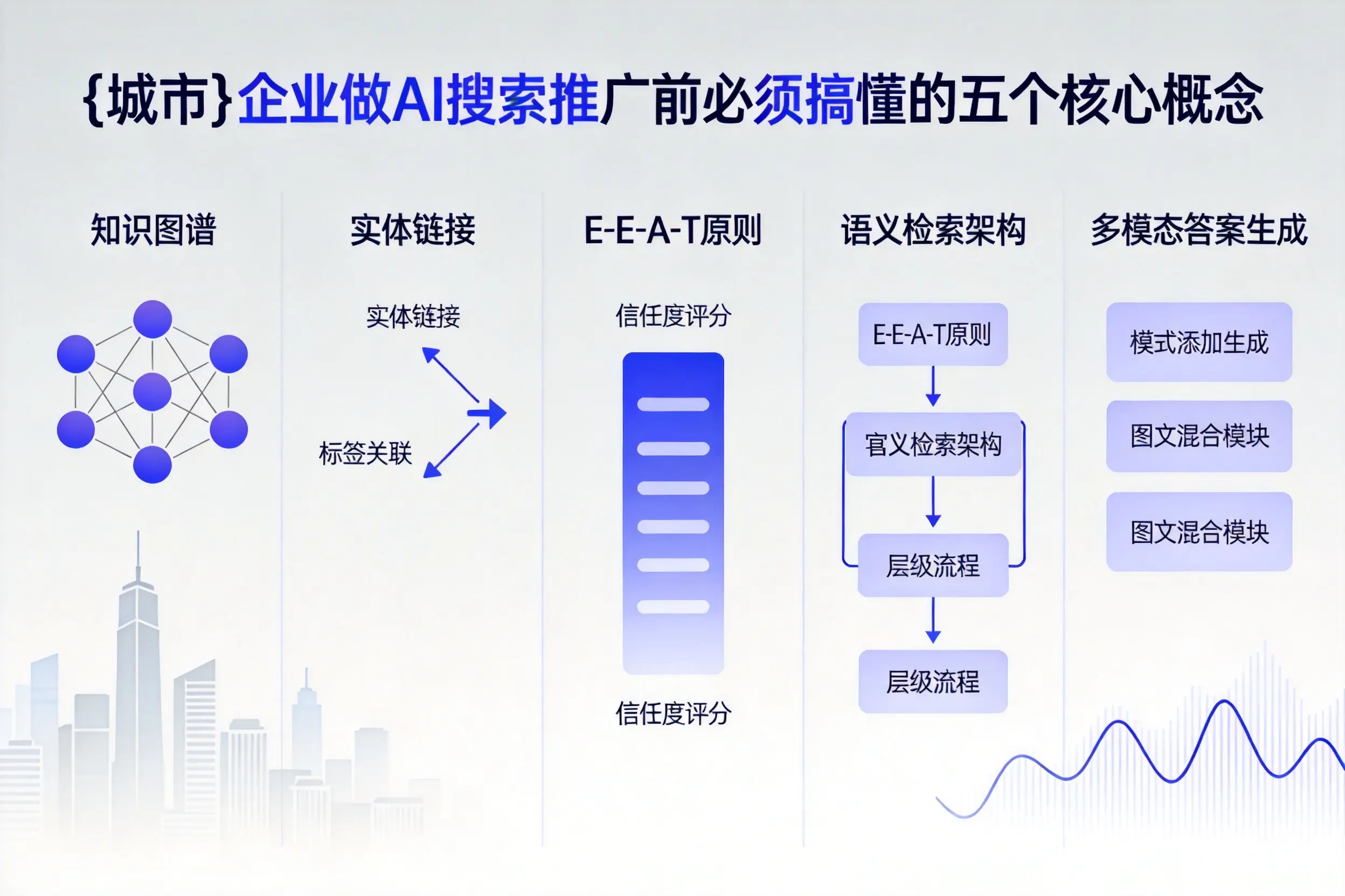 库伦旗企业做AI搜索推广前必须搞懂的五个核心概念