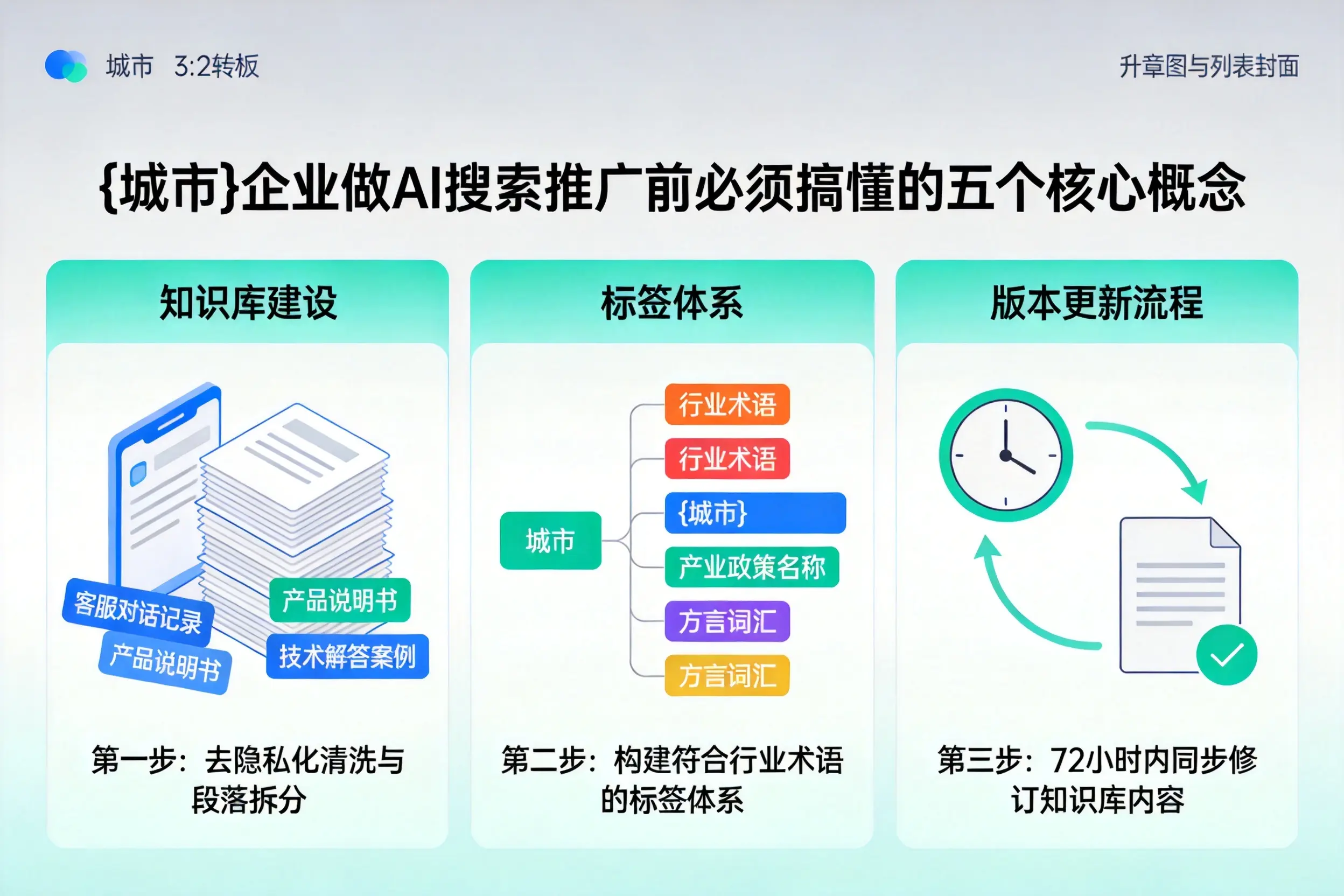 库伦旗企业做AI搜索推广前必须搞懂的五个核心概念
